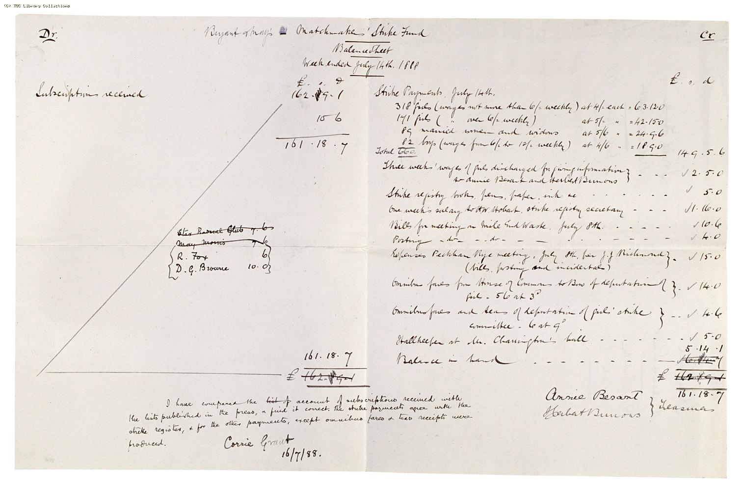 Bryant and May's Matchmakers' Strike Fund Balance Sheet, week ended 14 July 1888