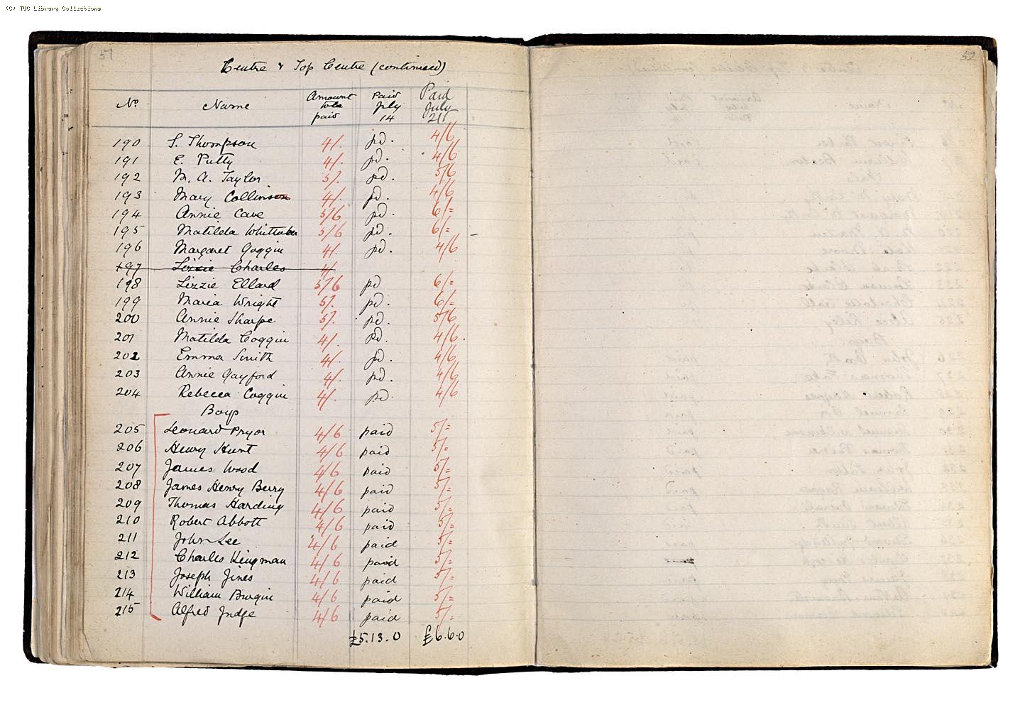 The Match Workers Strike Fund Register