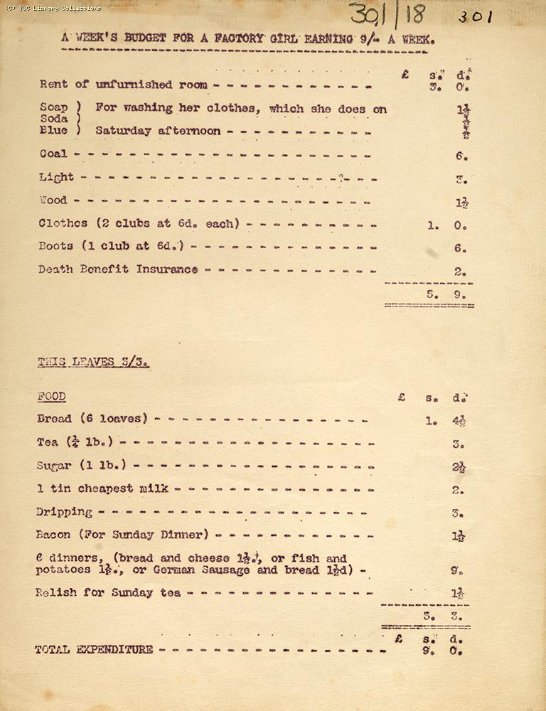 A week's budget for a factory girl, 1910