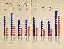 Weekly earnings of men and women, 1940