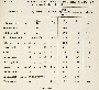 Average annual wages of female domestic servants, 1899