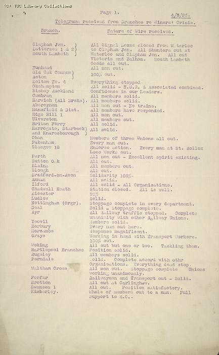 Telegrams received NUR, 4 May 1926