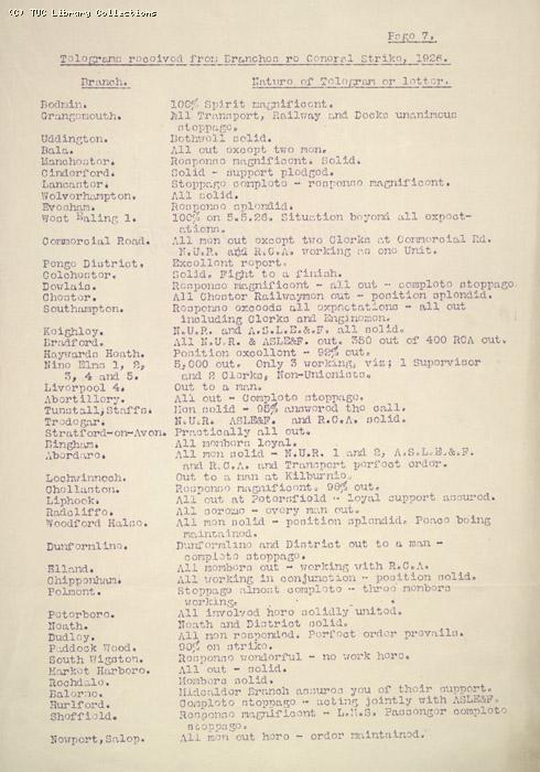 Telegrams received NUR, 4 May 1926