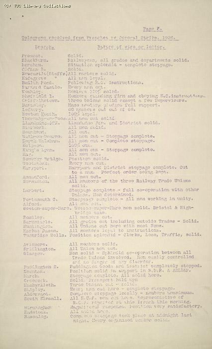 Telegrams received NUR, 4 May 1926