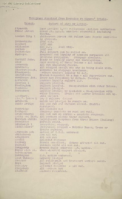 Telegrams received NUR, 4 May 1926