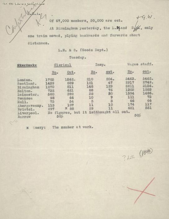 Stats - RCA, 10 May 1926