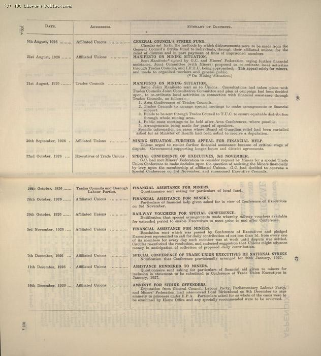 Miners Dispute, Strike/NC 10/1