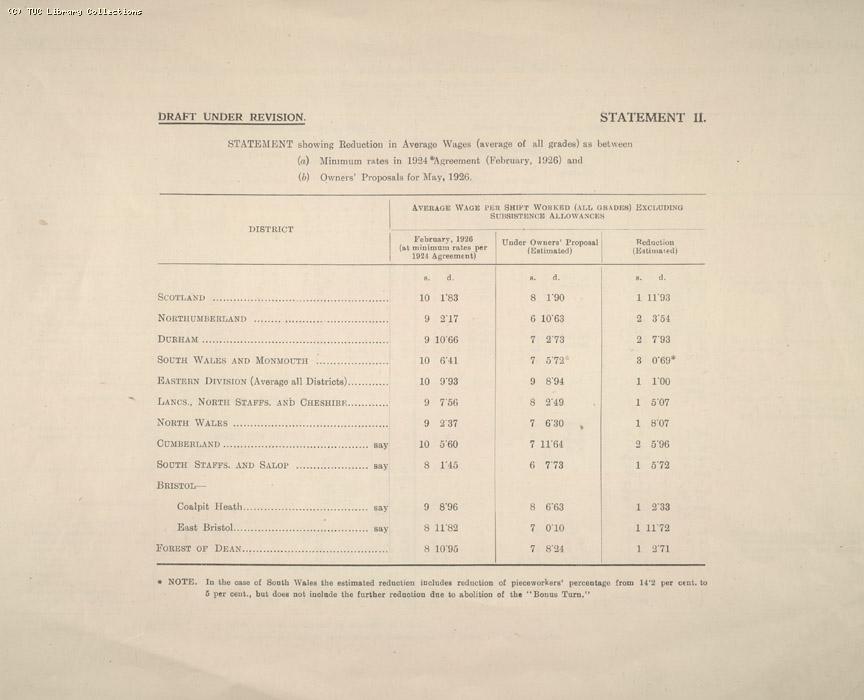 Miners Federation of Great Britain statement on owners proposal 27 April 1926