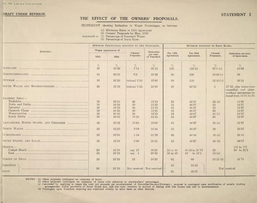 Miners Federation of Great Britain statement on owners proposal 27 April 1926