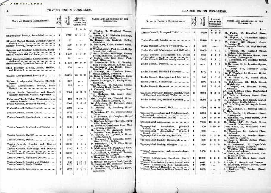 TUC Report, 1888