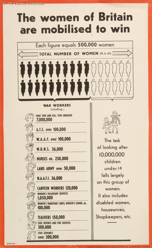 Women war workers, 1942-1945
